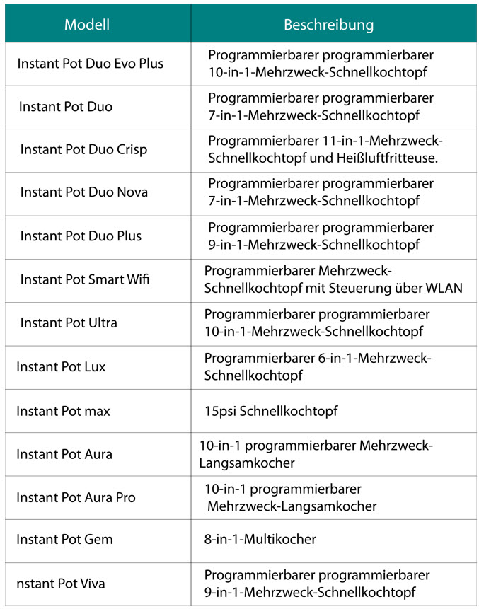 Instant Pot Modelle